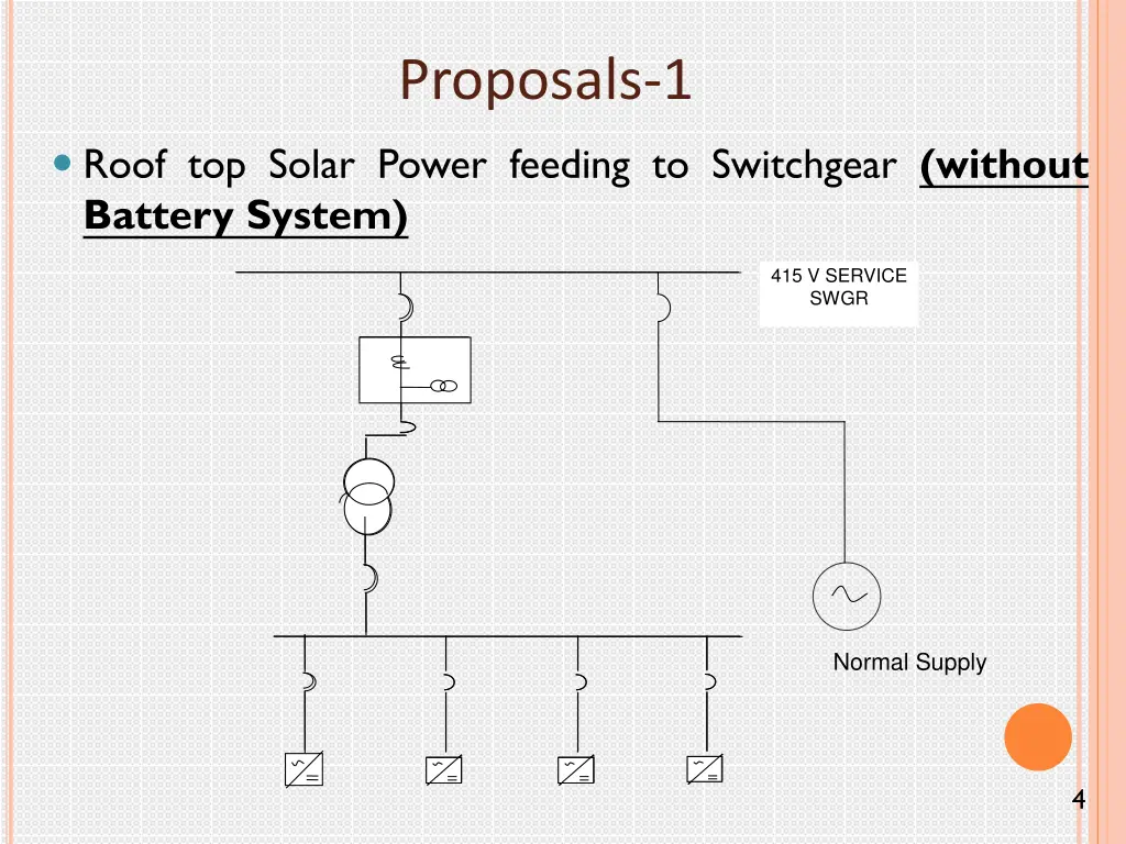 proposals 1