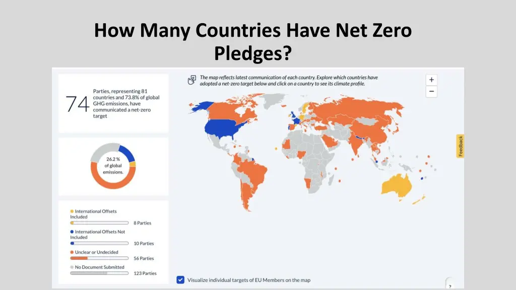 how many countries have net zero pledges
