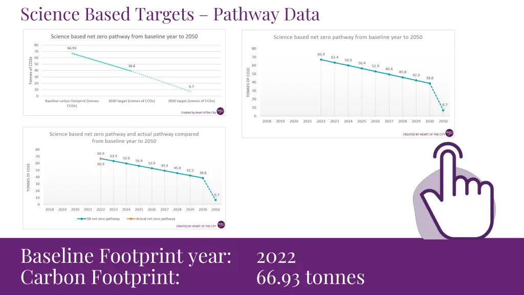 science based targets pathway data