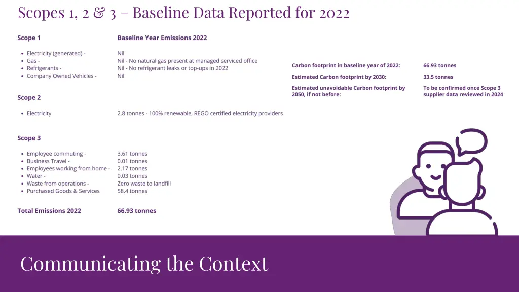 scopes 1 2 3 baseline data reported for 2022