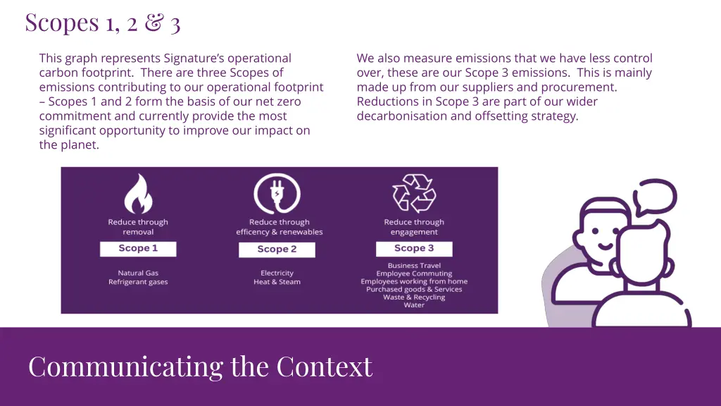 scopes 1 2 3