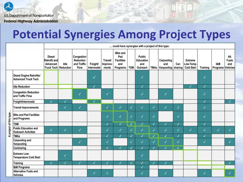 potential synergies among project types