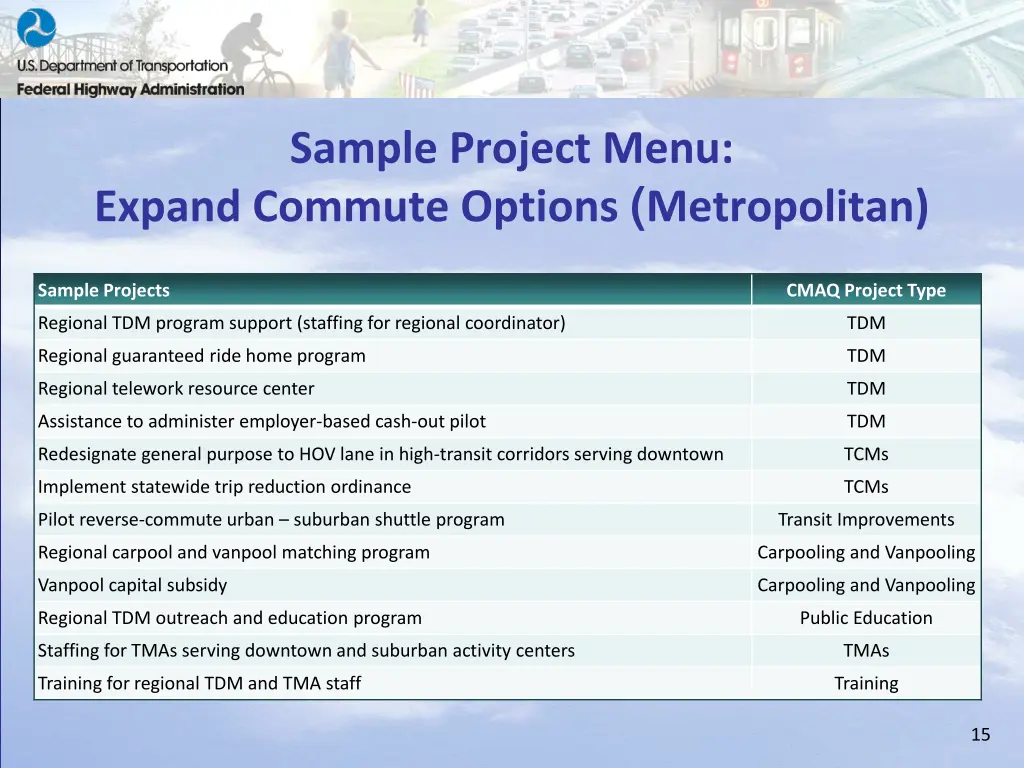 sample project menu expand commute options