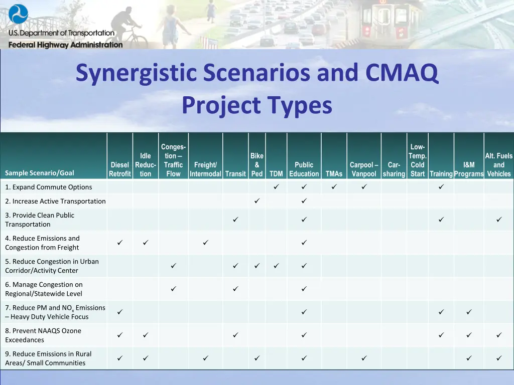 synergistic scenarios and cmaq project types 1
