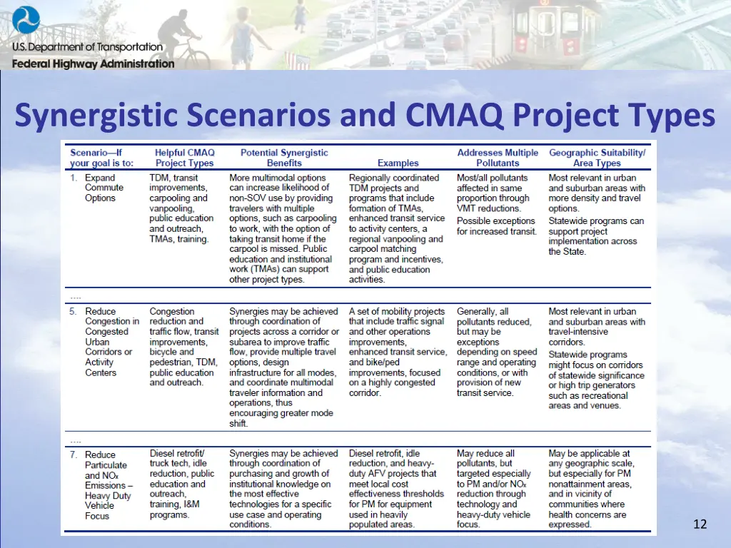 synergistic scenarios and cmaq project types