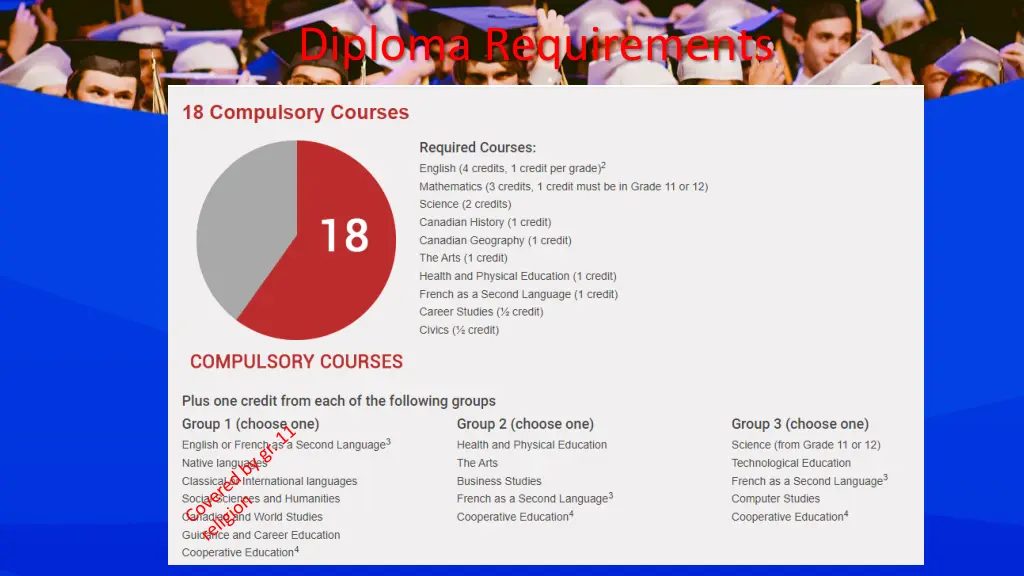 diploma requirements 1