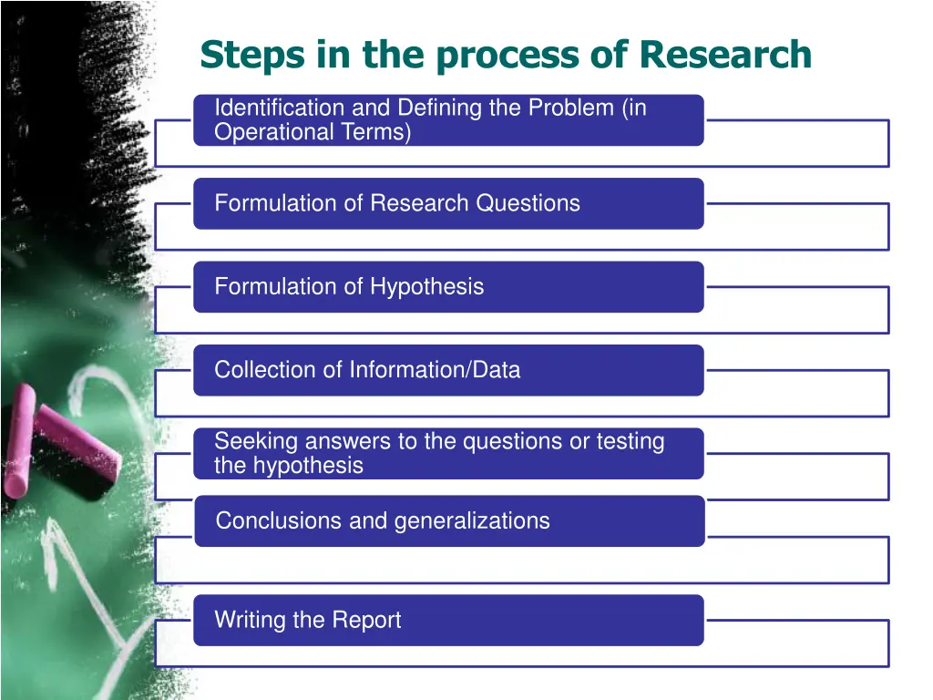 steps in the process of research