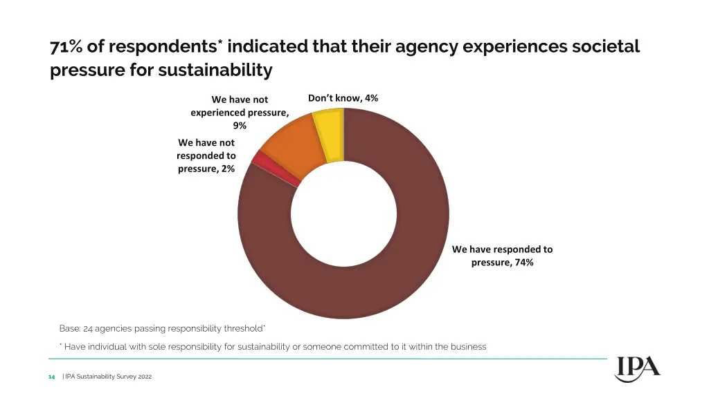 71 of respondents indicated that their agency