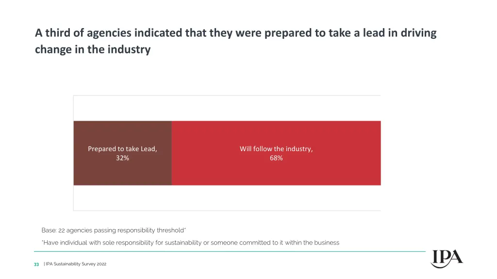 a third of agencies indicated that they were