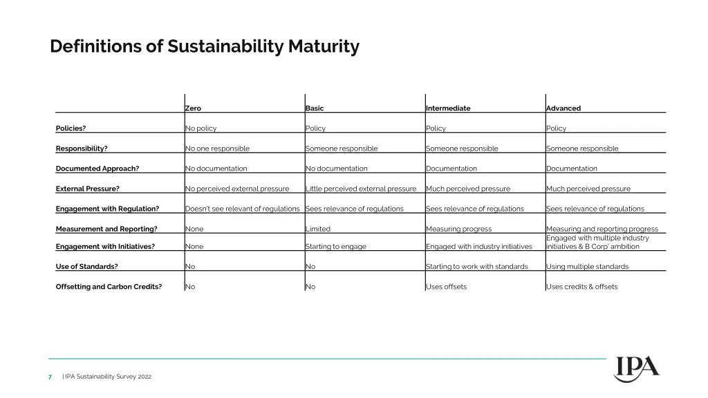 definitions of sustainability maturity