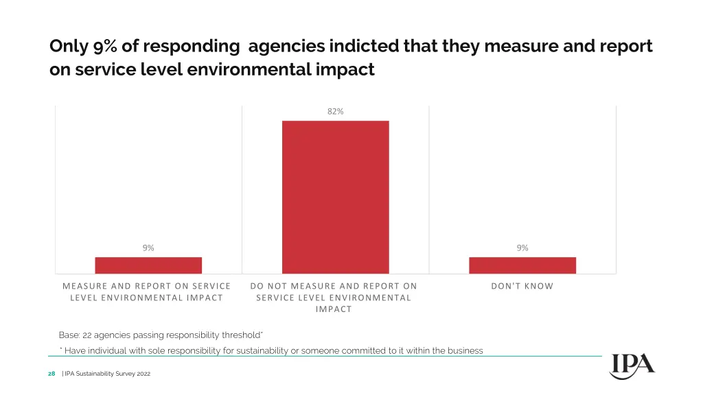 only 9 of responding agencies indicted that they