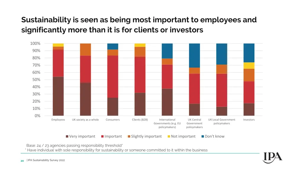 sustainability is seen as being most important