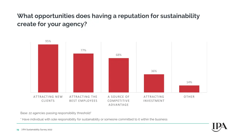 what opportunities does having a reputation