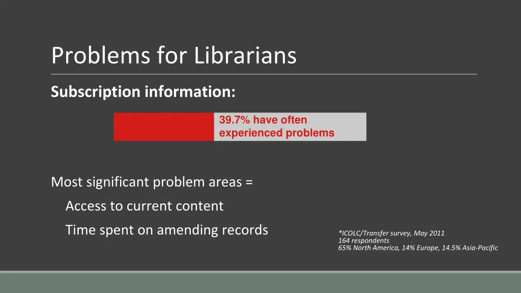 problems for librarians 1