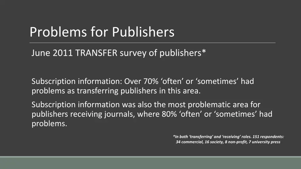 problems for publishers