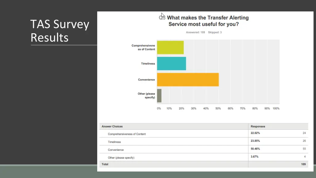 tas survey results 1