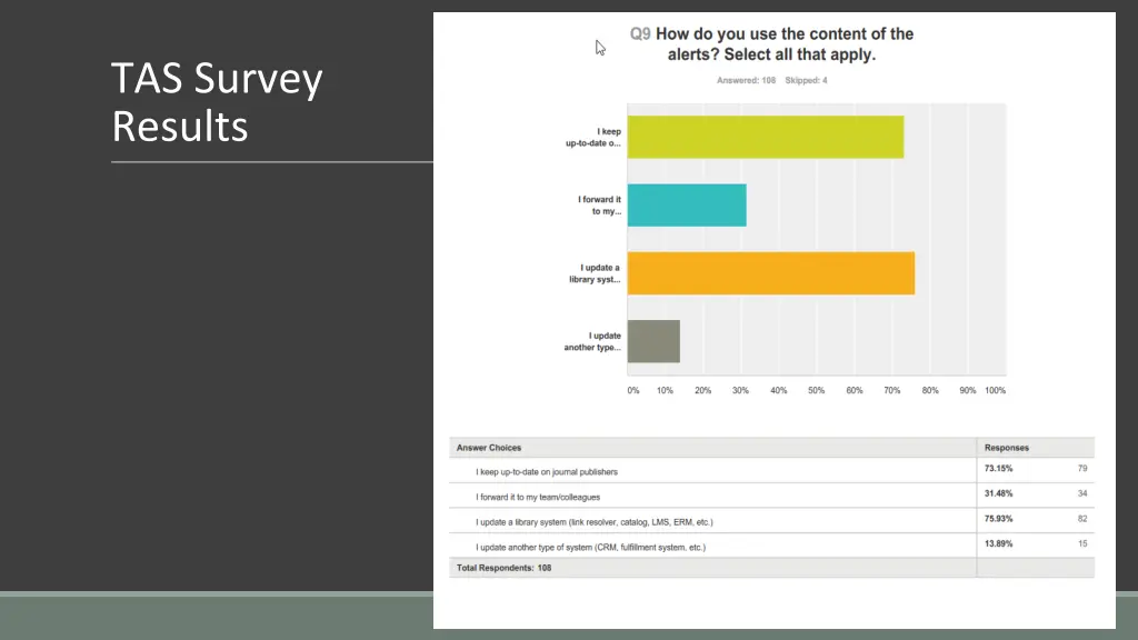 tas survey results 2