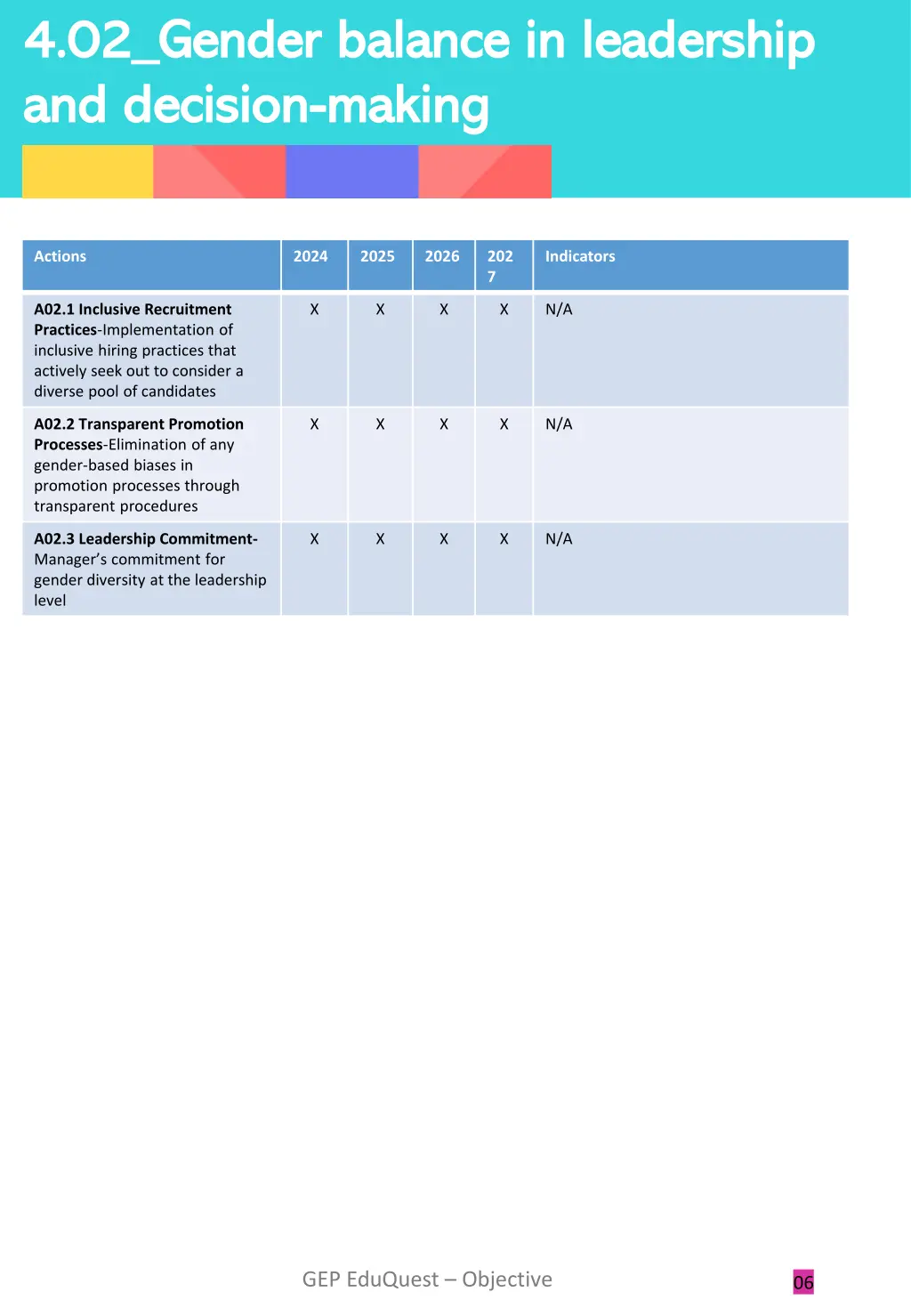 4 02 gender balance in leadership 4 02 gender