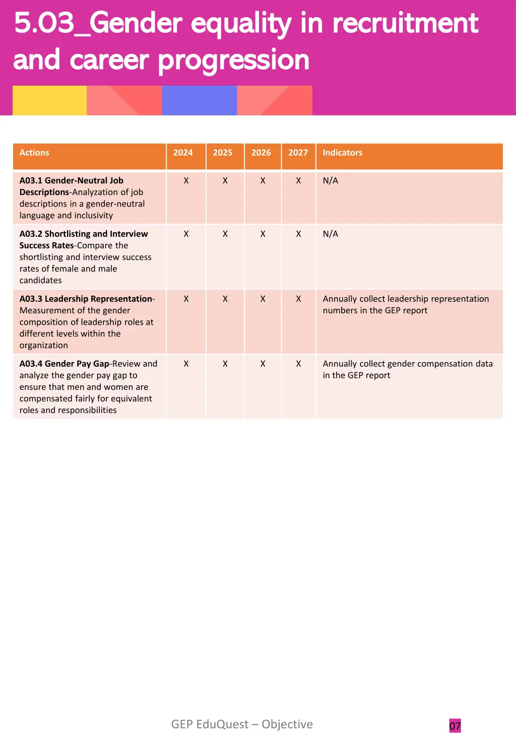 5 03 gender equality in recruitment 5 03 gender