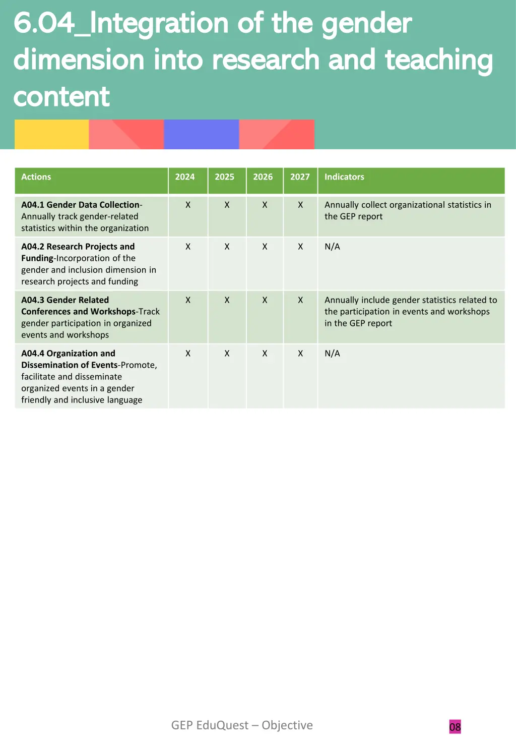 6 04 integration of the gender 6 04 integration