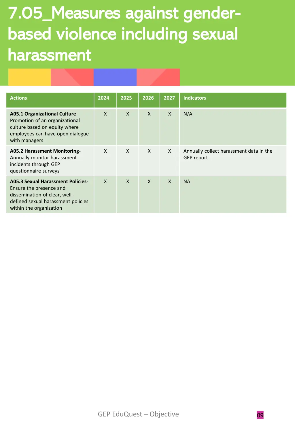 7 05 measures against gender 7 05 measures