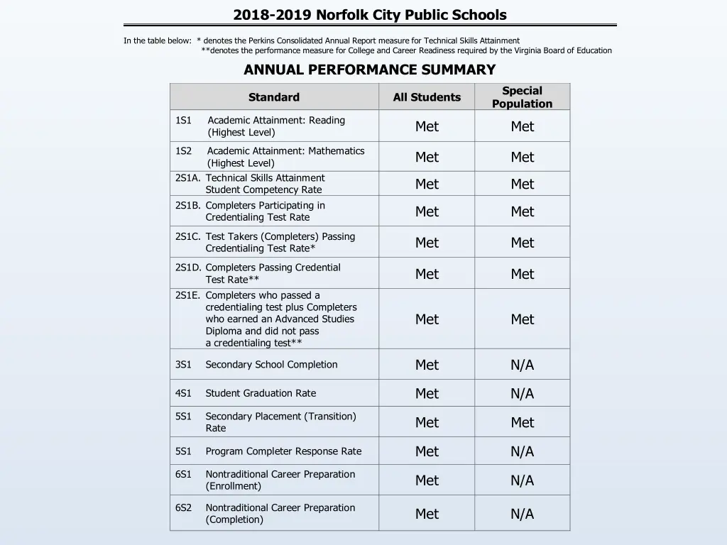 2018 2019 norfolk city public schools