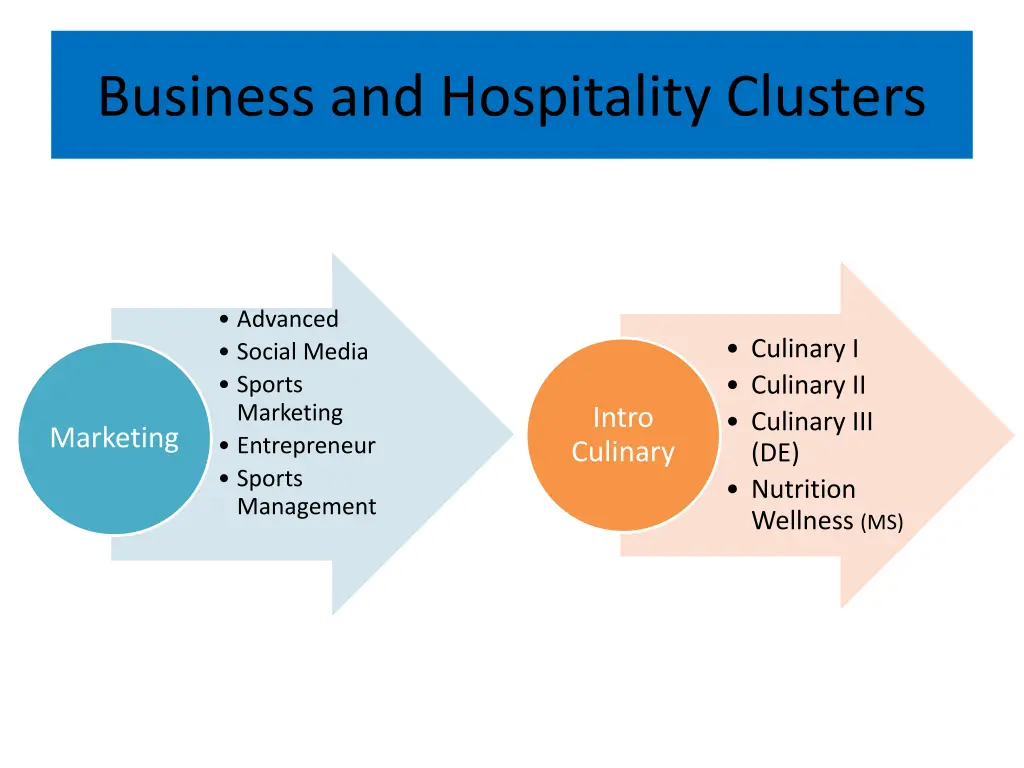 business and hospitality clusters