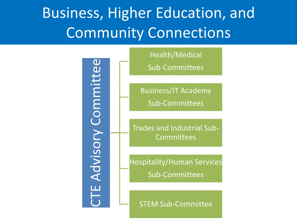 business higher education and community