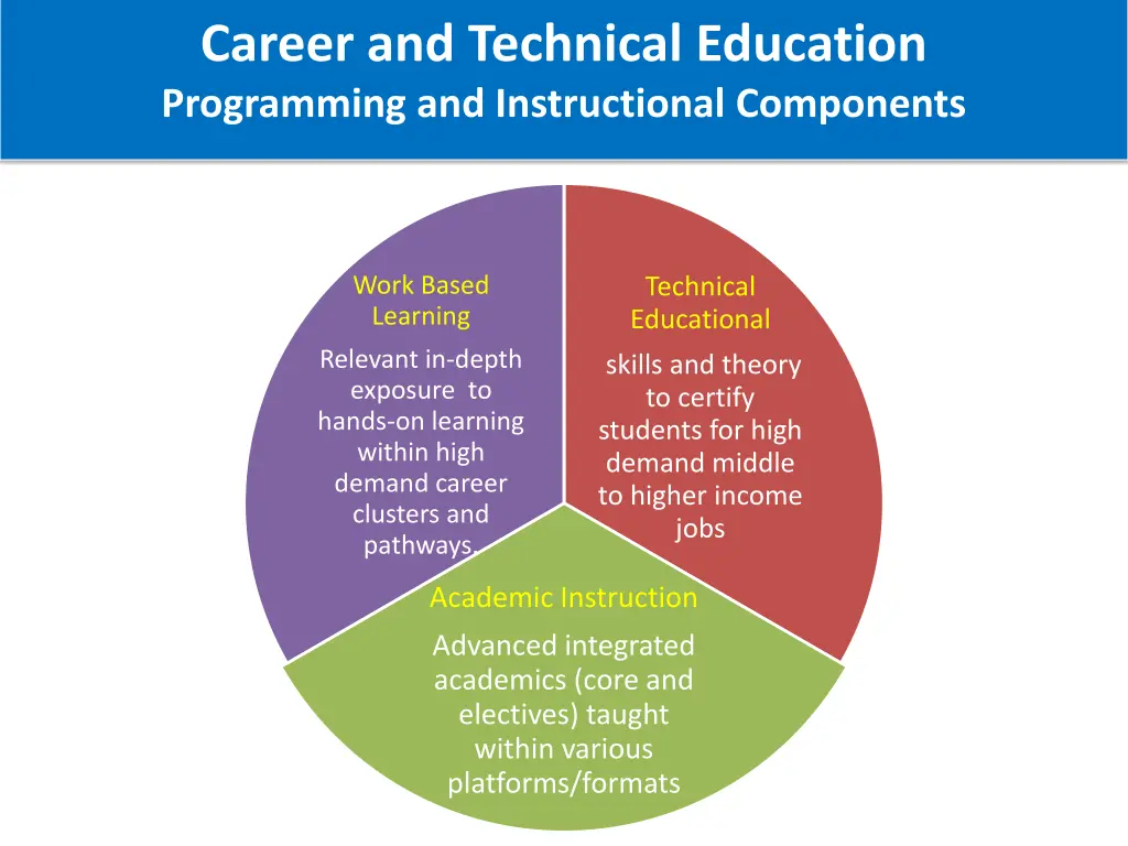 career and technical education programming