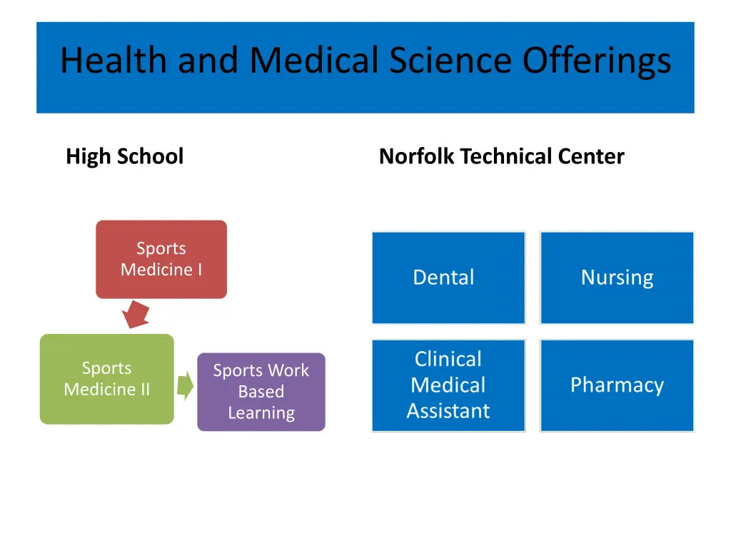 health and medical science offerings