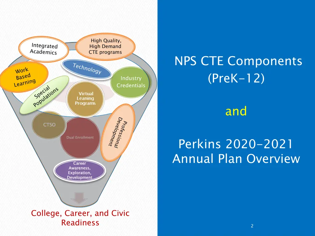 high quality high demand cte programs