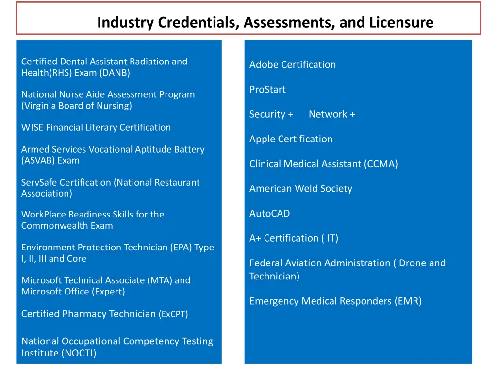 industry credentials assessments and licensure