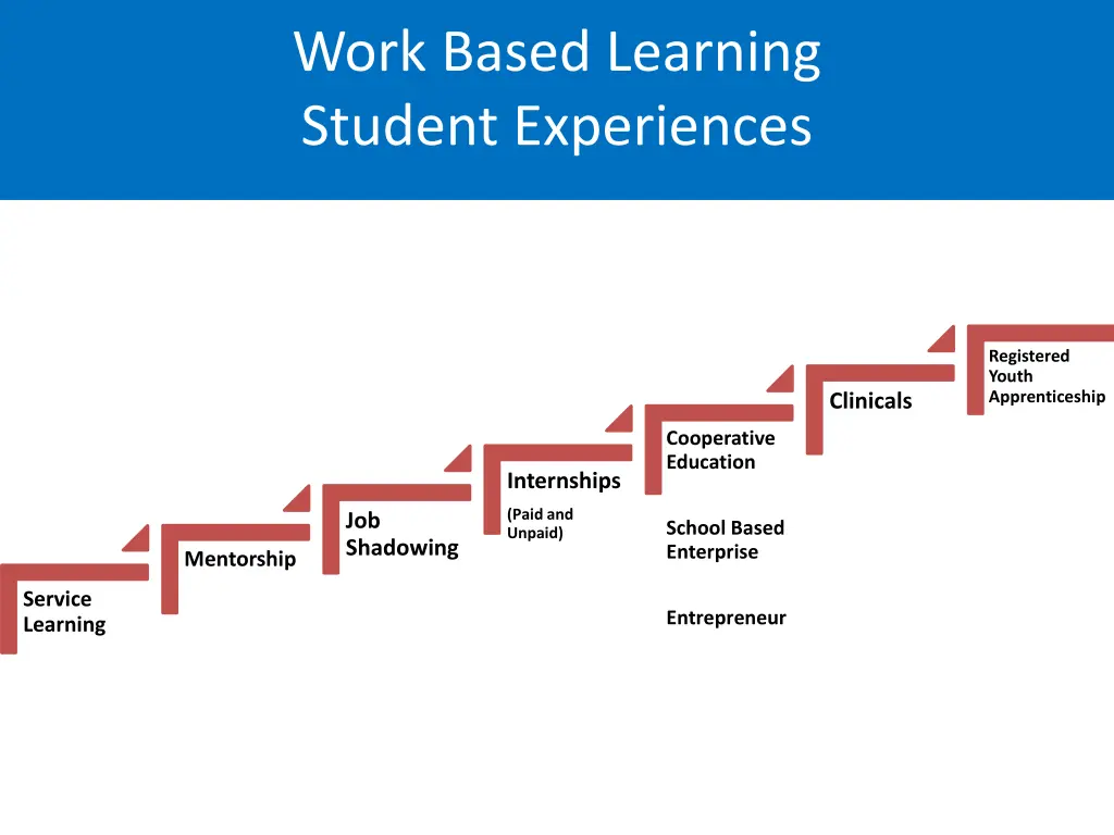 work based learning student experiences