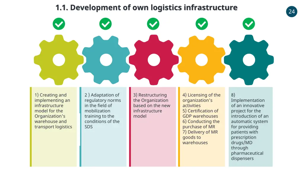 1 1 development of own logistics infrastructure