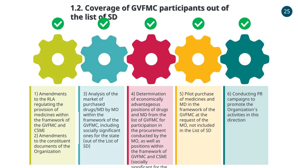 1 2 coverage of gvfmc participants