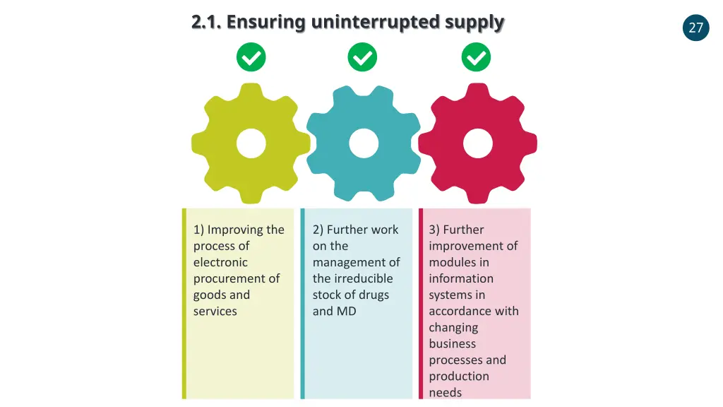 2 1 ensuring uninterrupted supply