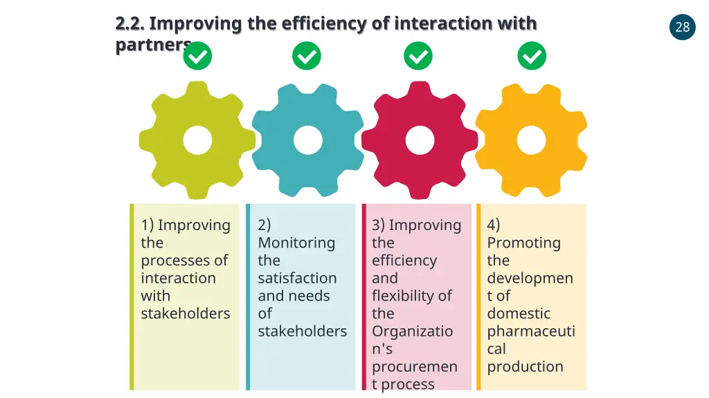 2 2 improving the efficiency of interaction with