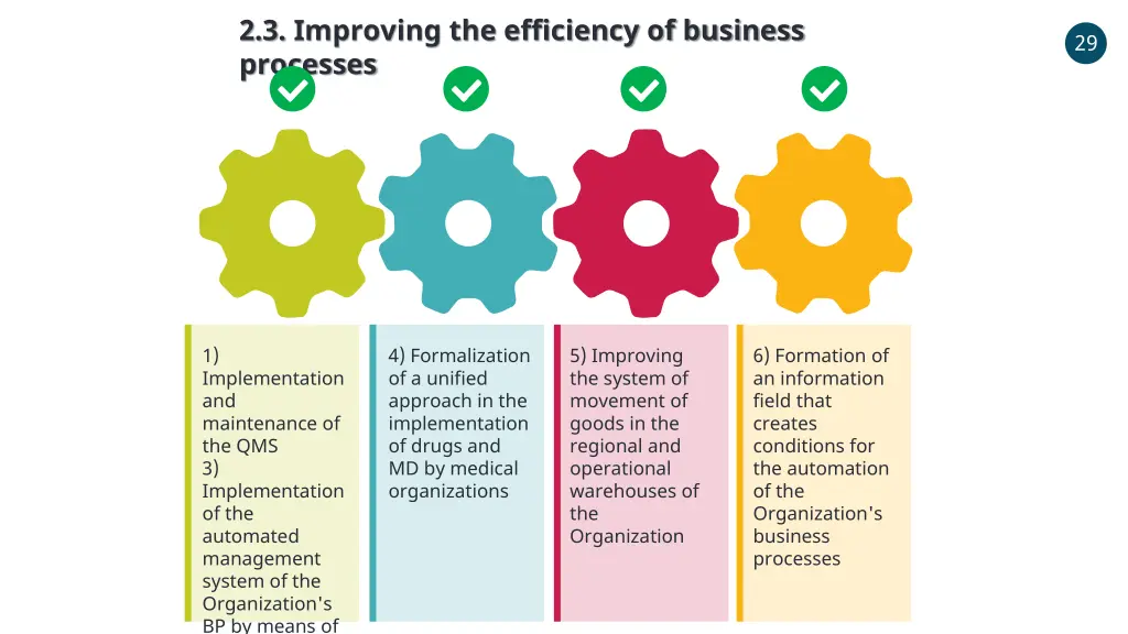 2 3 improving the efficiency of business processes
