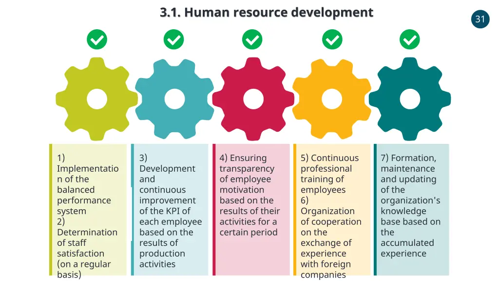 3 1 human resource development