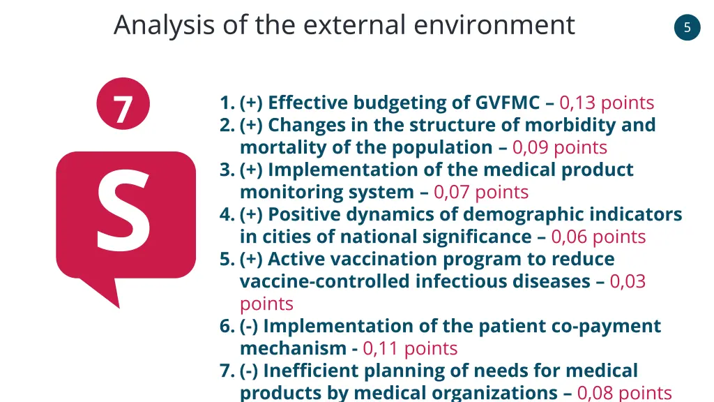 analysis of the external environment 2