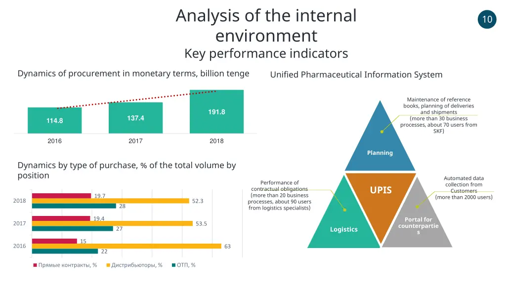 analysis of the internal environment