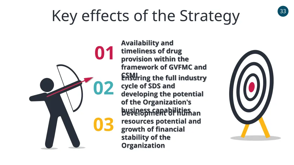 key effects of the strategy