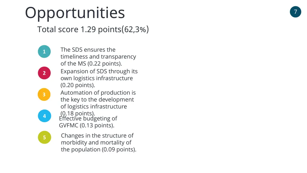 opportunities total score 1 29 points 62 3