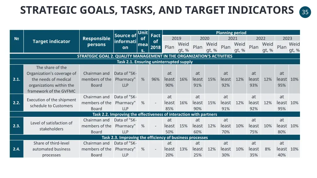 strategic goals tasks and target indicators 1