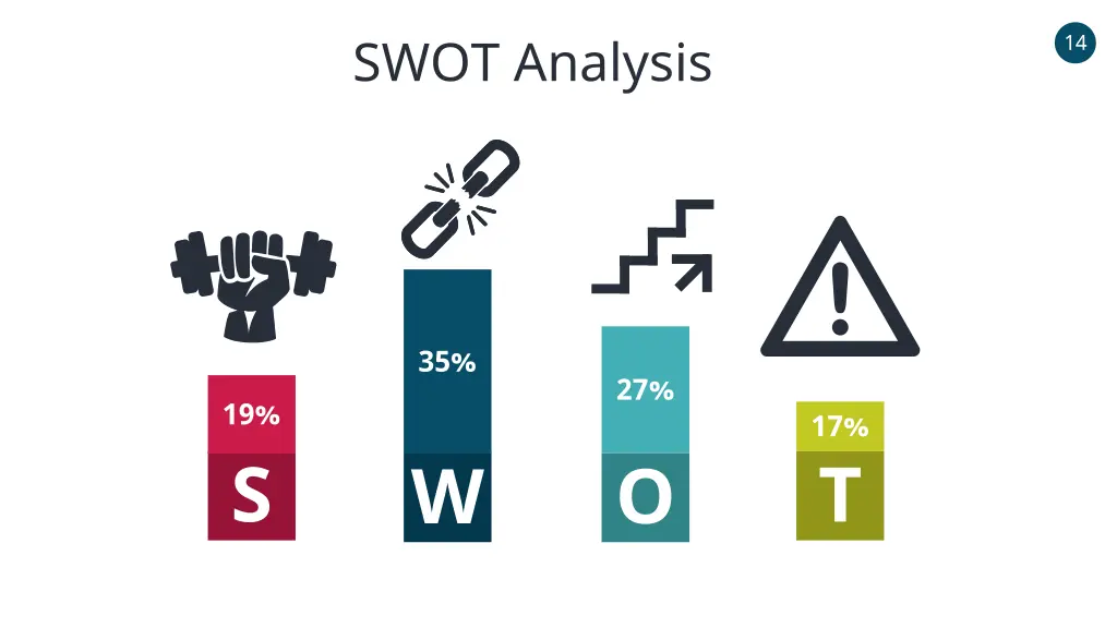 swot analysis