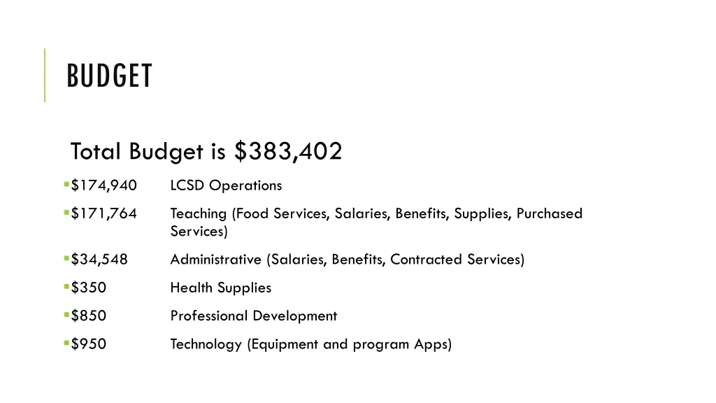 budget