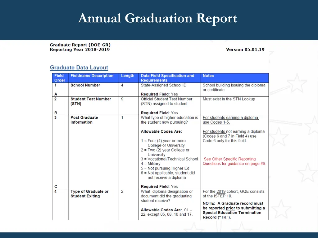 annual graduation report