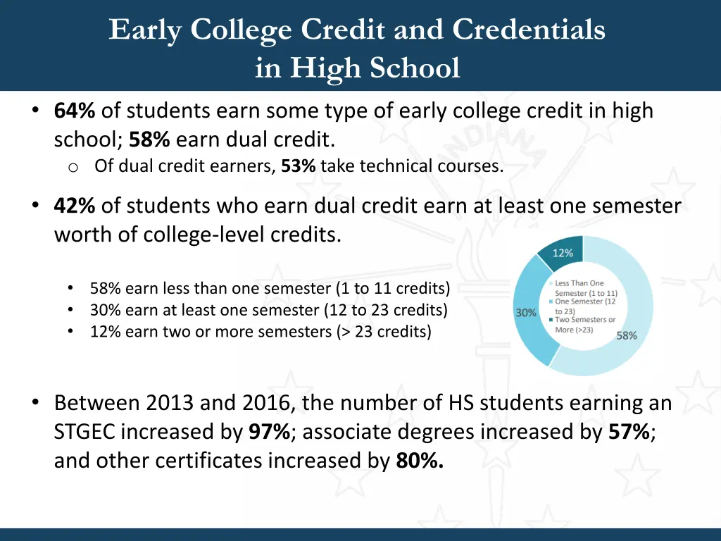 early college credit and credentials in high