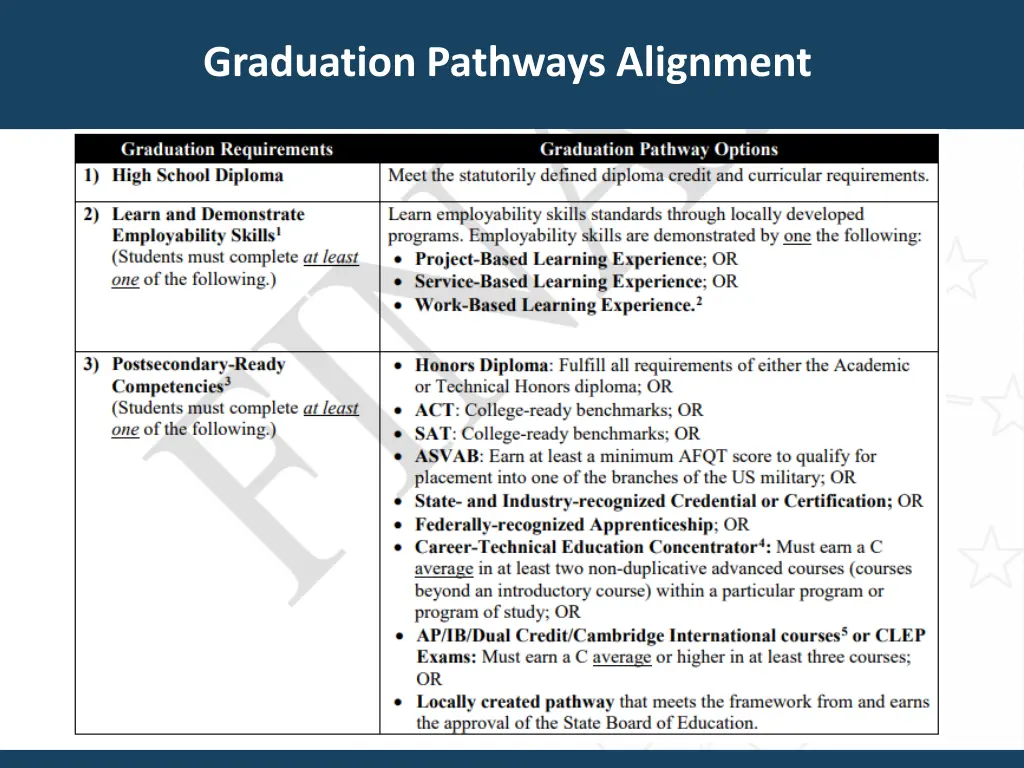 graduation pathways alignment