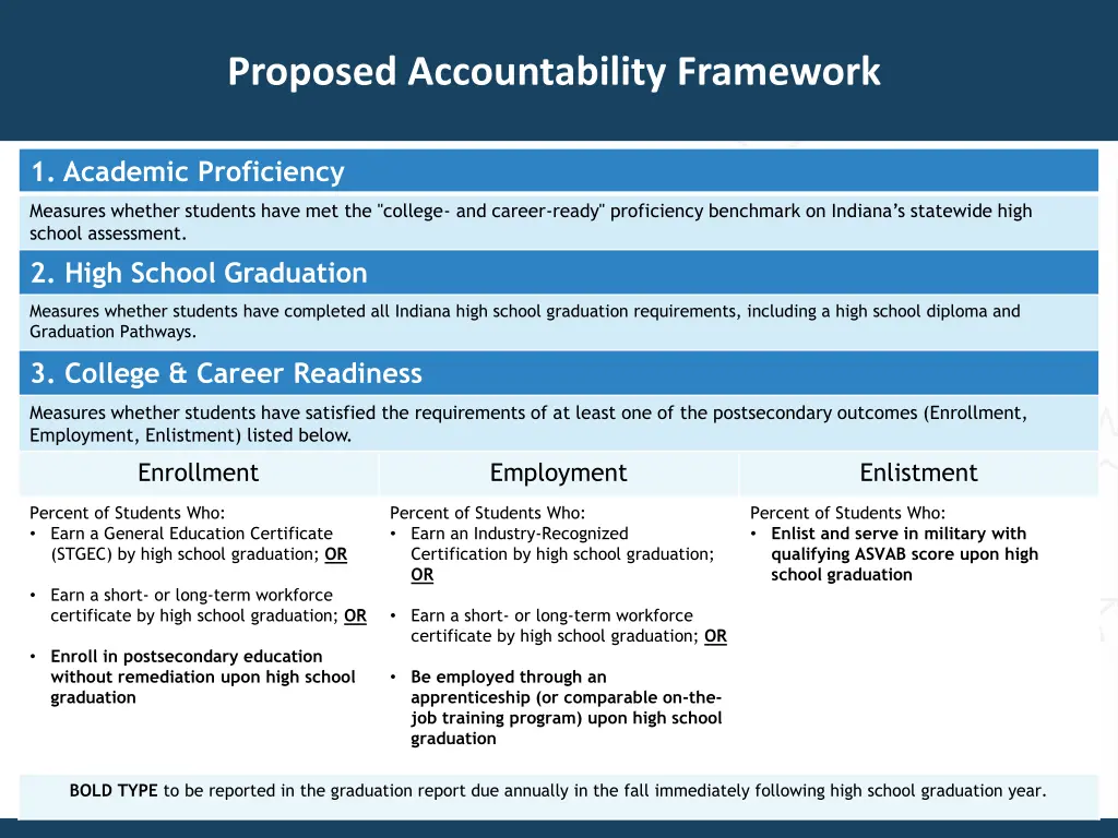 proposed accountability framework